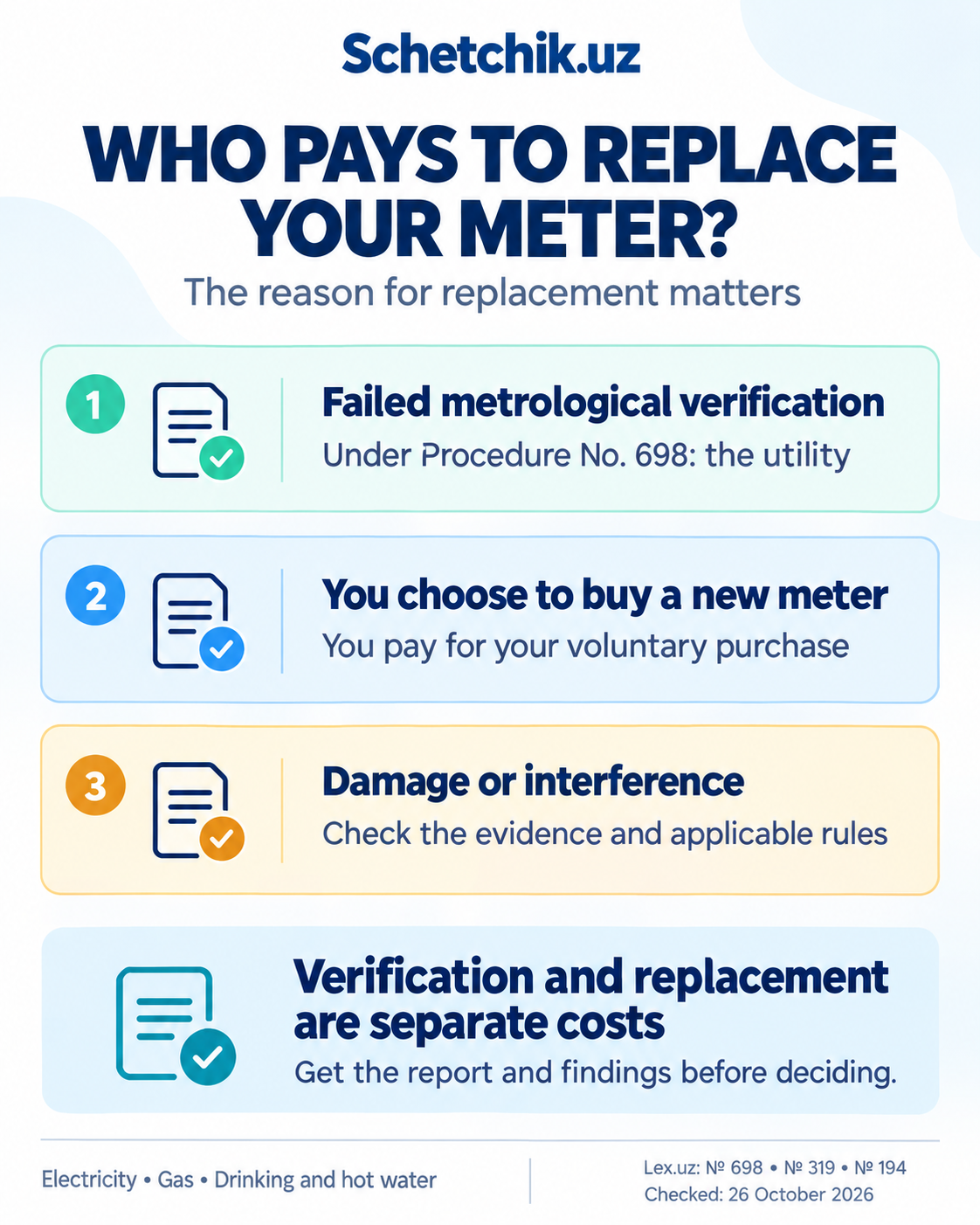 Your meter failed verification: when does the utility pay for replacement?