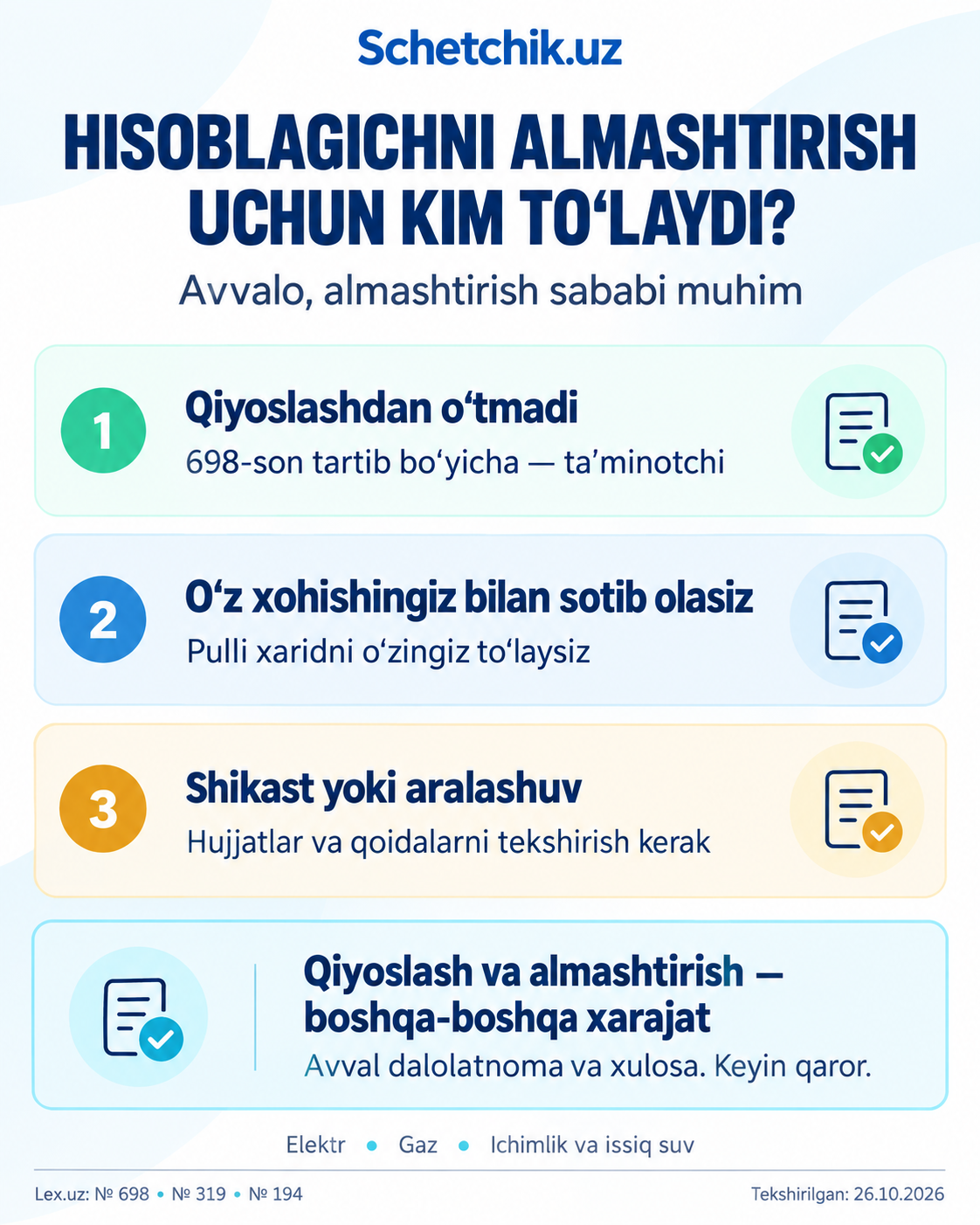 Hisoblagich qiyoslashdan o‘tmadi: almashtirish haqini qachon ta’minotchi to‘laydi?